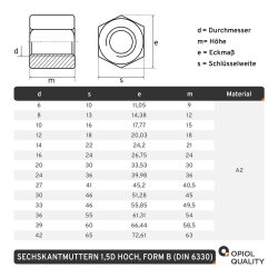 Sechskantmuttern, 1,5 d hoch, Form B DIN 6330 A2