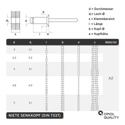 Blindniet mit Senkkopf DIN 7337 Edelstahl A2