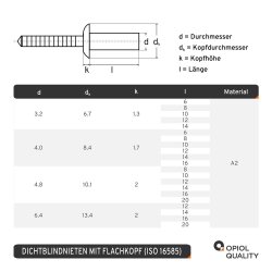 Dichtblindnieten mit Flachkopf, gerillter Nietdorn ISO 16585 A2/SSt