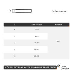 M&ouml;rtelpatrone/Verbundankerpatrone