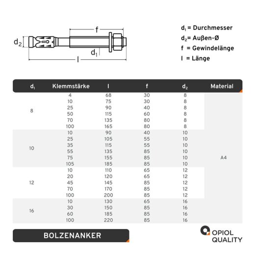 Fischer Schwerlastdübel Edelstahl A4 S SL, 400,84 Produktbild-Vorschau 2
