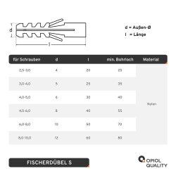 Fischerdübel S