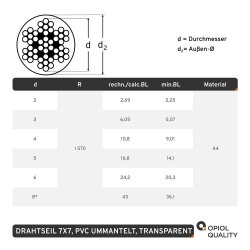 3 / 4 Drahtseil 7X7, PVC ummantelt, transparent, Edelstahl A4