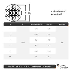 3/5 Drahtseil 7X7, PVC ummantelt, weiss, Edelstahl A4