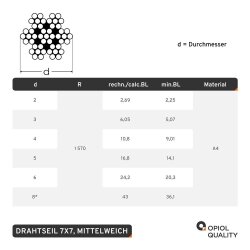 2,5 mm Drahtseil 7x7 mittelweich, Edelstahl A4