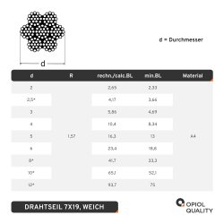 6,0 mm Drahtseil 7x19 weich, Edelstahl A4