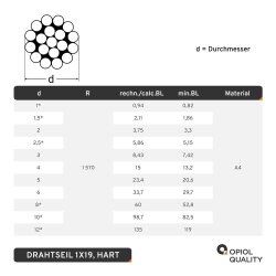 3,0 mm Drahtseil 1x19 hart, Edelstahl A4