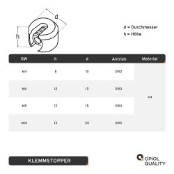 Klemmstopper 2mm Edelstahl A4