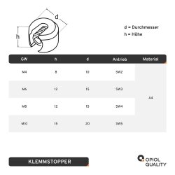 Klemmstopper 5mm Edelstahl A4