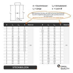 Steckbolzen 5x15mm Edelstahl A4