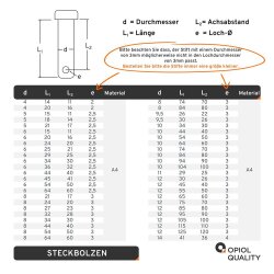 Steckbolzen 8x34mm Edelstahl A4