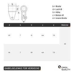 Gabelgelenke 22 mm Für Verdecke