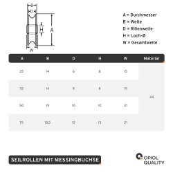 Seilrollen 25 mm