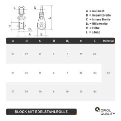 Block mit Edelstahlrolle Typ B 104 mm