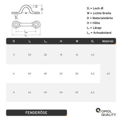 Fenderöse 6x60 mm