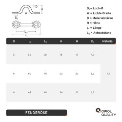 Fender&ouml;se  8x63mm