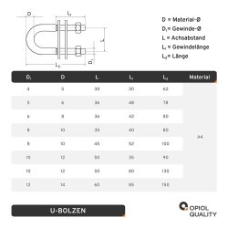 U-Bolzen 10x35mm