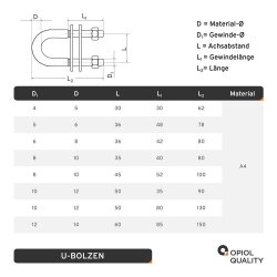 U-Bolzen 12x85 mm