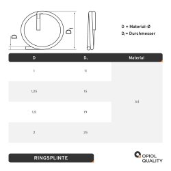 Ringsplinte 1,25x15 mm