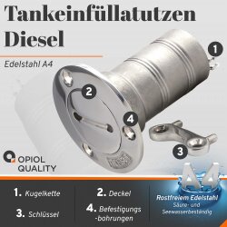 Tankeinfüllstutzen 75mm Diesel