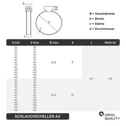 Schlauchschellen mit Schneckenantrieb, Form A DIN 3017...