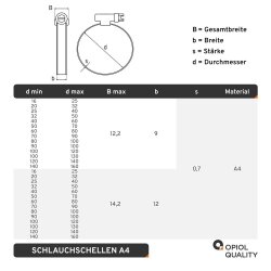 Schlauchschellen mit Schneckenantrieb, Form A DIN 3017 120-140/12 Edelstahl A4