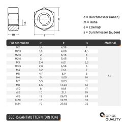 5 St&uuml;ck Sechskantschrauben M8x20 DIN 933 Edelstahl A2 mit Sechskantmuttern M8 DIN 934 Edelstahl A2 und Unterlegscheiben 8,4 (M 8) DIN 125 Edelstahl A2