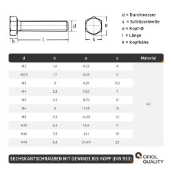 5 St&uuml;ck Sechskantschrauben M8x20 DIN 933 Edelstahl A2 mit Sechskantmuttern M8 DIN 934 Edelstahl A2 und Unterlegscheiben 8,4 (M 8) DIN 125 Edelstahl A2