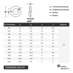 10 Stück Federringe M8 DIN 127 Edelstahl A2