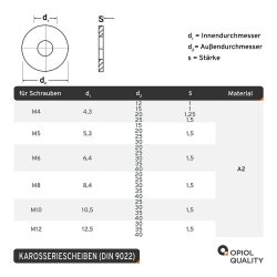 1 Stück Karosseriescheiben 40 x 10,5 x 1,5 Edelstahl A2
