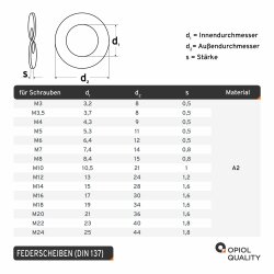 10 Stück Federscheiben 10 DIN 137 Edelstahl A2, Form B (gewellt)