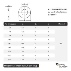 1 Stück Holzkonstruktionsscheiben  5,5 DIN 440 Edelstahl A2, Form R (Rundloch)