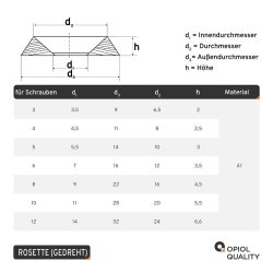 1 Stück Rosette (gedreht) für M  3 Edelstahl A2 (NF E 27-619)