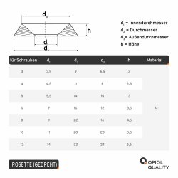 10 Stück Rosette (gedreht) für M  5 Edelstahl A2 (NF E 27-619)