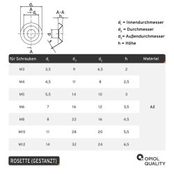 1 Stück Rosette (gestanzt) für M  6 Edelstahl A2 (NF E 27-619)