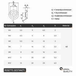 50 Stück Rosette (gestanzt) für M  5 Edelstahl A2 (NF E 27-619)