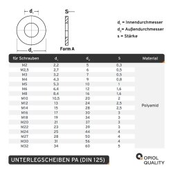 10 Stück Unterlegscheiben 6,4 (M6) DIN 125 Polyamid PA