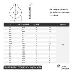 1 Stück Große Unterlegscheiben 6,4 (M6) DIN 9021 Polyamid PA
