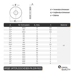 10 Stück Große Unterlegscheiben 13 (M12) DIN 9021 Polyamid PA