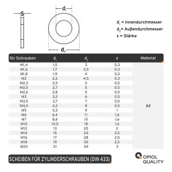 50 Stück Scheiben für Zylinderschrauben DIN 433 A2 8,4