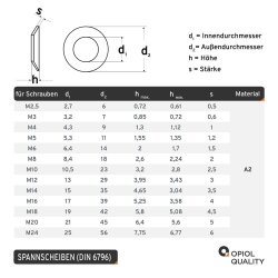 25 Stück Spannscheiben für Schraubenverbindungen DIN 6796 A2 4