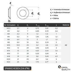 500 Stück Spannscheiben für Schraubenverbindungen DIN 6796 A2 4