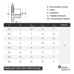 2 Stück Rändelmuttern M6 hohe Form DIN 466 Edelstahl A1