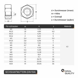 5 Stück Sechskantmuttern M16 DIN 934 Edelstahl A2