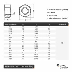 25 Stück Sechskantmuttern M16 DIN 934 Edelstahl A2