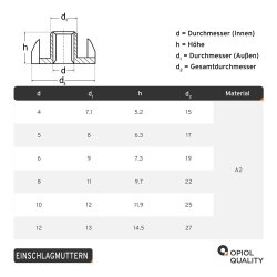 1 Stück Einschlagmuttern M5 Edelstahl A2