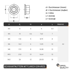 1 Stück Sechskantmuttern M12 mit Flansch DIN 6923 Edelstahl A2