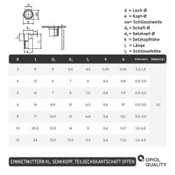 5 Stück Einnietmuttern kl. Senkkopf, Teilsechskantschaft offen M4X12 Edelstahl A2
