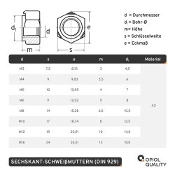 25 Stück Sechskant-Schweißmuttern DIN 929 A2 M 6