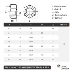 25 St&uuml;ck Sechskant-Schwei&szlig;muttern DIN 929 A2 M 6